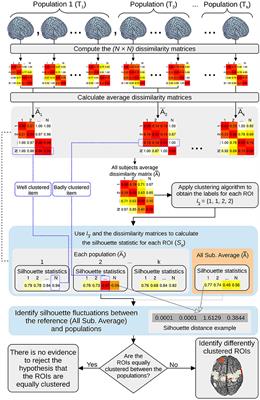 ANOCVA in R: A Software to Compare Clusters between Groups and Its Application to the Study of Autism Spectrum Disorder